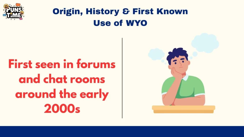 Origin, History & First Known Use of WYO